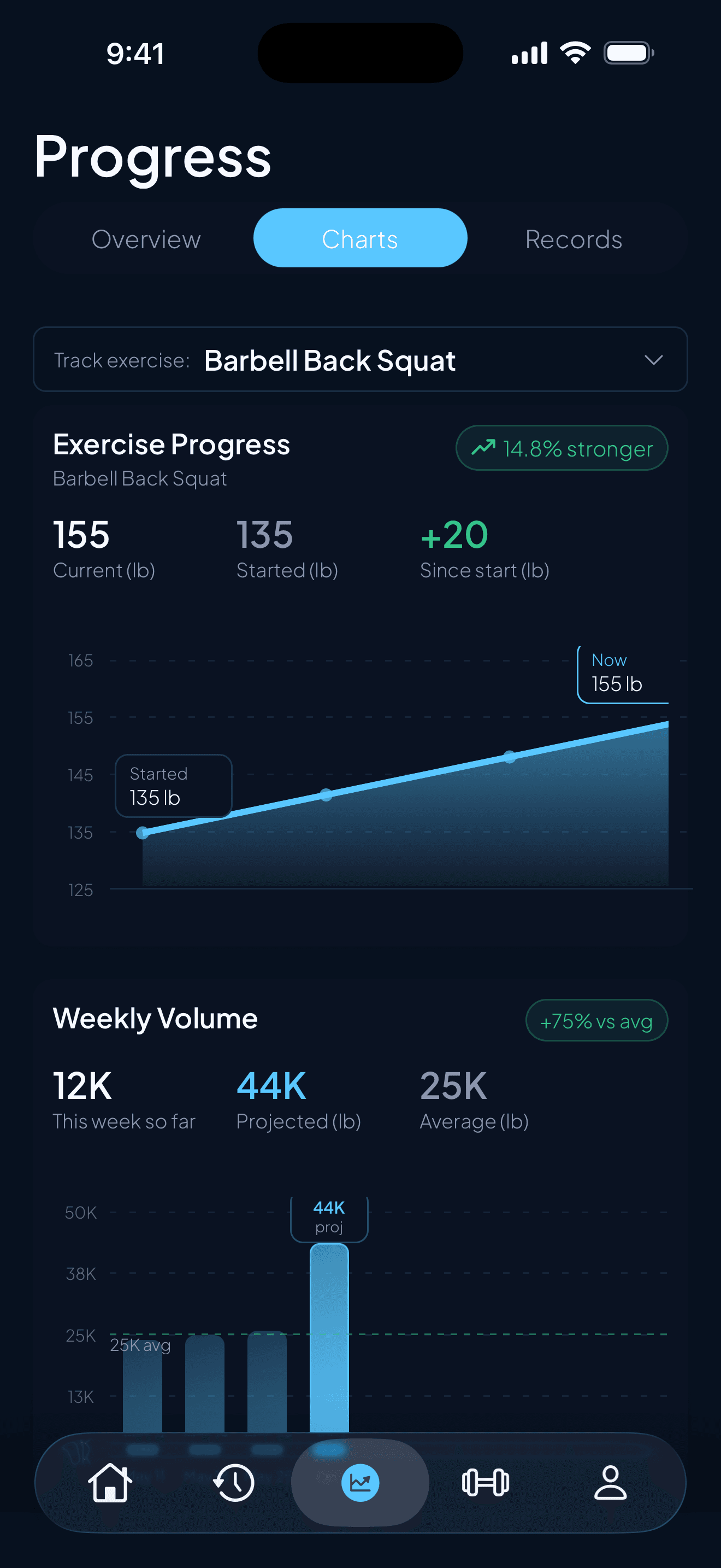 Kova strength progress screen showing a squat trend chart and weekly volume.